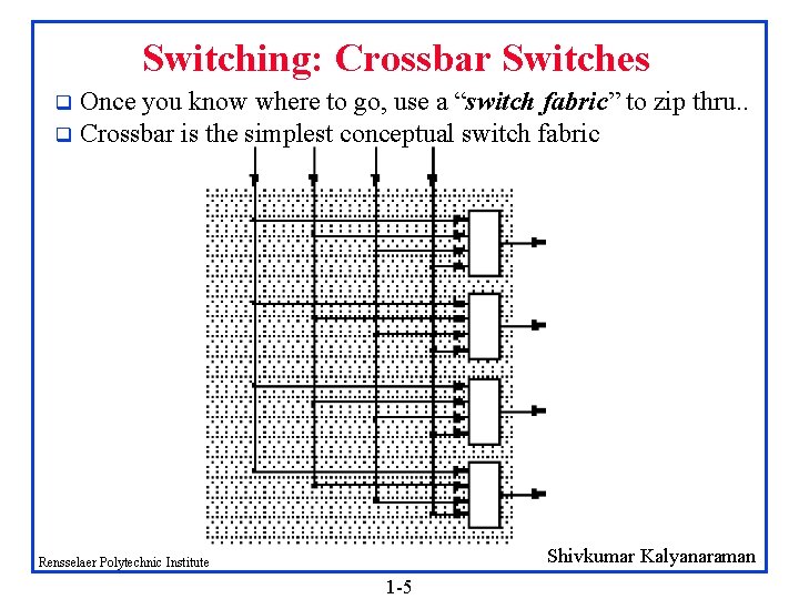 Switching: Crossbar Switches Once you know where to go, use a “switch fabric” to