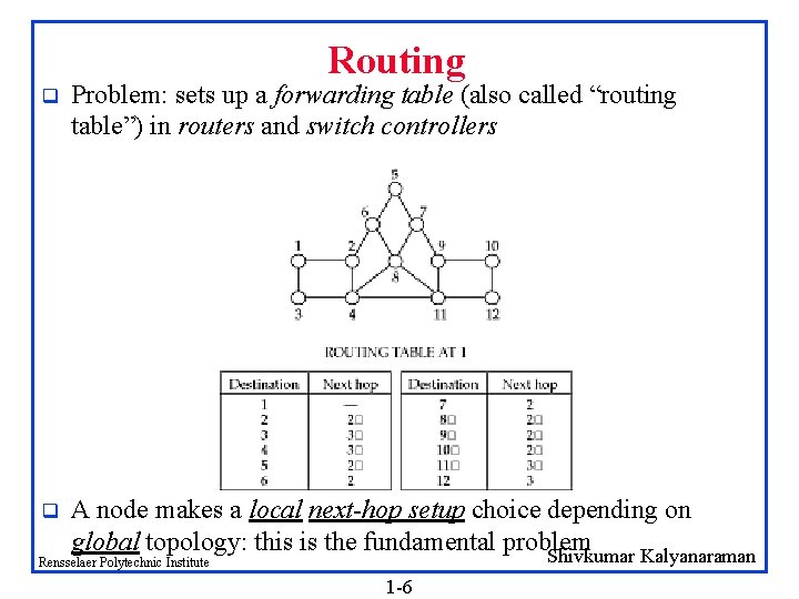 Routing q Problem: sets up a forwarding table (also called “routing table”) in routers