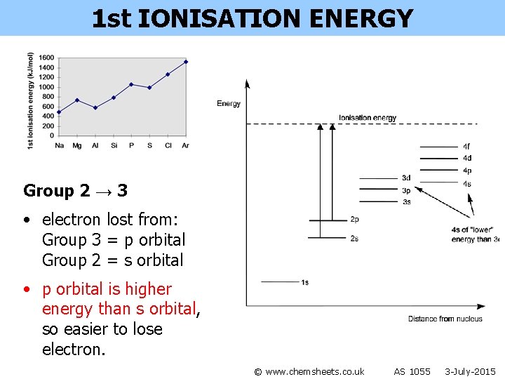 1 st IONISATION ENERGY Group 2 → 3 • electron lost from: Group 3