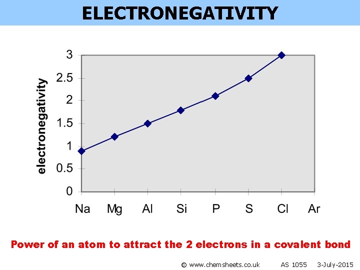 ELECTRONEGATIVITY Power of an atom to attract the 2 electrons in a covalent bond