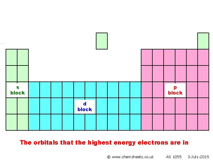 s block p block d block The orbitals that the highest energy electrons are