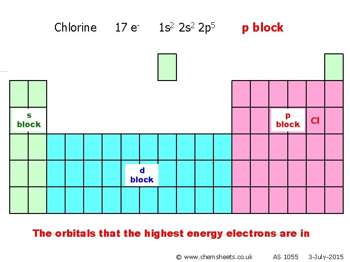 Chlorine 17 e- 1 s 2 2 p 5 p block s block p