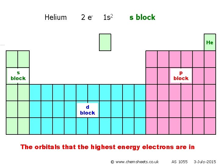 Helium 2 e- 1 s 2 s block He s block p block d