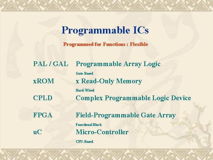 Programmable ICs Programmed for Functions : Flexible PAL / GAL Programmable Array Logic Gate-Based