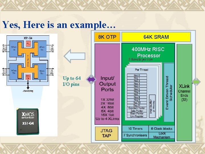 Yes, Here is an example… 8 K OTP 64 K SRAM 400 MHz RISC