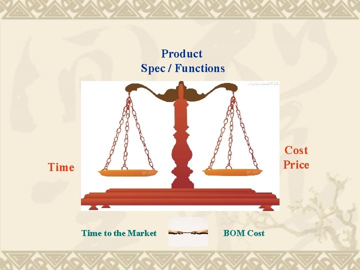 Product Spec / Functions Cost Price Time to the Market BOM Cost 