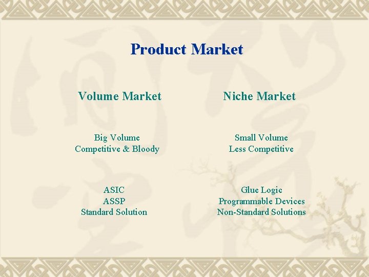 Product Market Volume Market Niche Market Big Volume Competitive & Bloody Small Volume Less