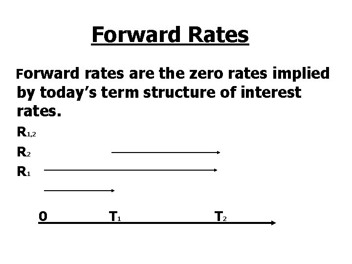 Forward Rates Forward rates are the zero rates implied by today’s term structure of