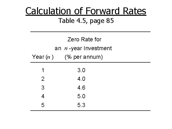 Calculation of Forward Rates Table 4. 5, page 85 Zero Rate for an n