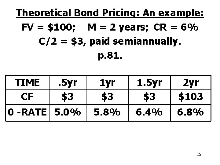 Theoretical Bond Pricing: An example: FV = $100; M = 2 years; CR =