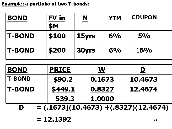 Example: a portfolio of two T-bonds: BOND N YTM COUPON T-BOND FV in $M