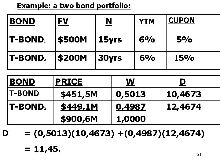 Example: a two bond portfolio: BOND FV YTM CUPON T-BOND 1 $500 M 15