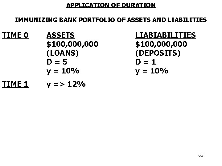 APPLICATION OF DURATION IMMUNIZING BANK PORTFOLIO OF ASSETS AND LIABILITIES TIME 0 ASSETS $100,