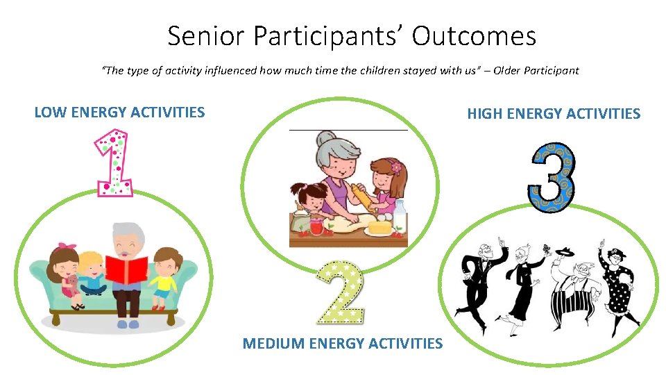 Senior Participants’ Outcomes “The type of activity influenced how much time the children stayed