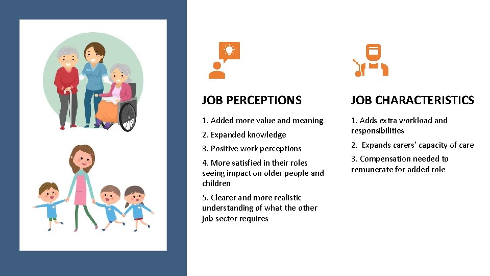 JOB PERCEPTIONS JOB CHARACTERISTICS 1. Added more value and meaning 1. Adds extra workload