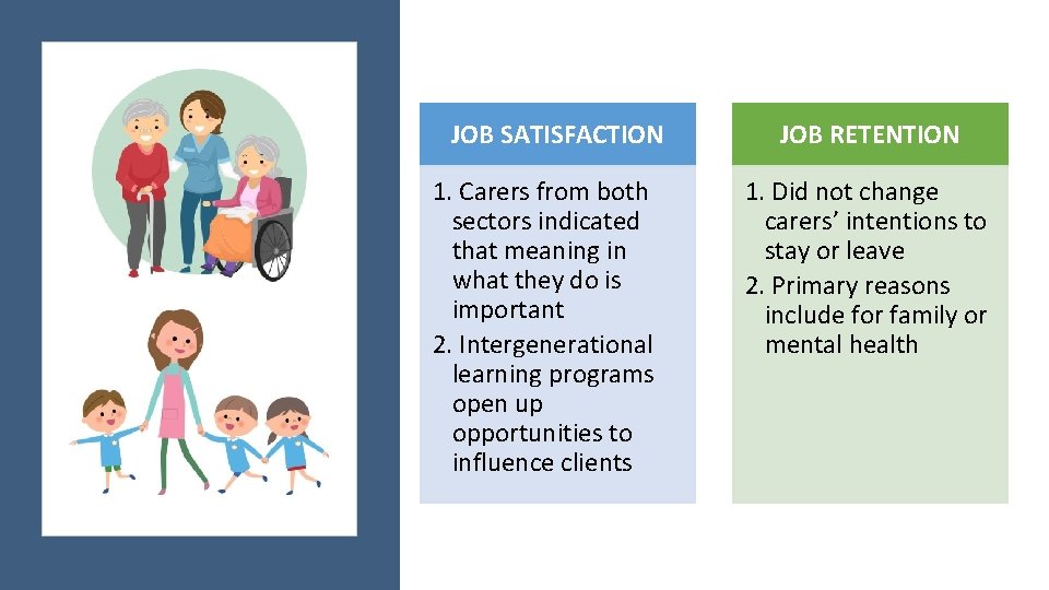 JOB SATISFACTION 1. Carers from both sectors indicated that meaning in what they do