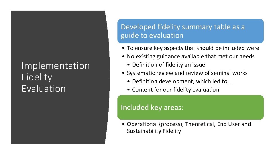 Developed fidelity summary table as a guide to evaluation Implementation Fidelity Evaluation • To