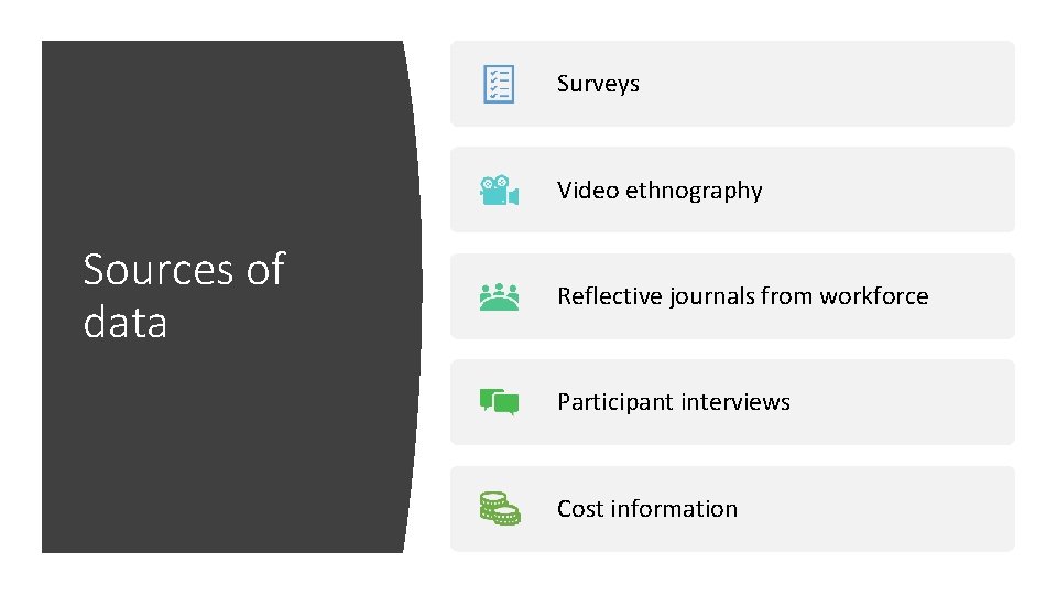 Surveys Video ethnography Sources of data Reflective journals from workforce Participant interviews Cost information