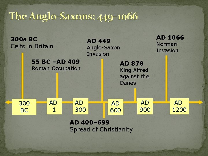 The Anglo-Saxons: 449– 1066 300 s BC Celts in Britain Roman Occupation AD 1