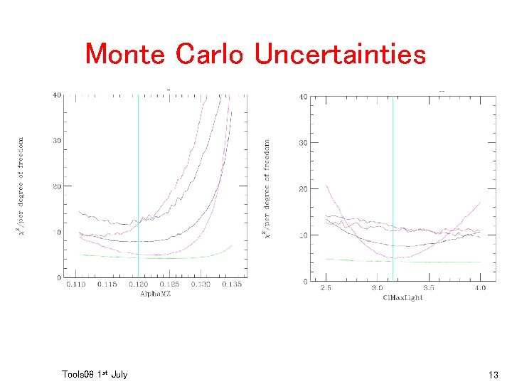 Monte Carlo Uncertainties Tools 08 1 st July 13 