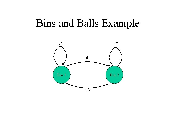 Bins and Balls Example. 6 . 7. 4 Bin 1 Bin 2 . 3