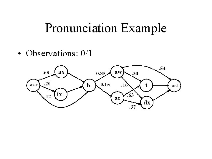 Pronunciation Example • Observations: 0/1 