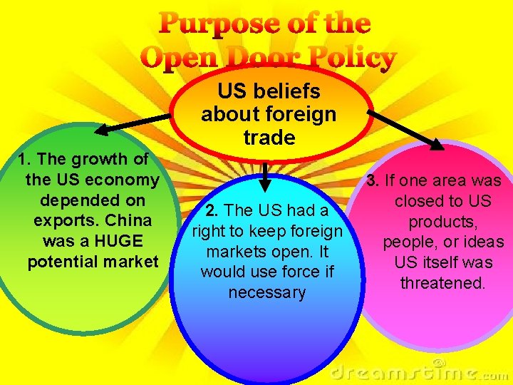 Purpose of the Open Door Policy US beliefs about foreign trade 1. The growth