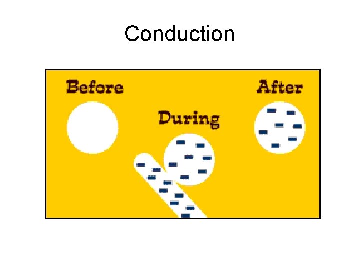Electrostatics Nay electrophun History The word electricity comes