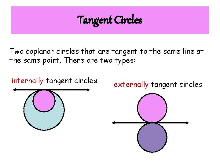 Tangent Circles Two coplanar circles that are tangent to the same line at the