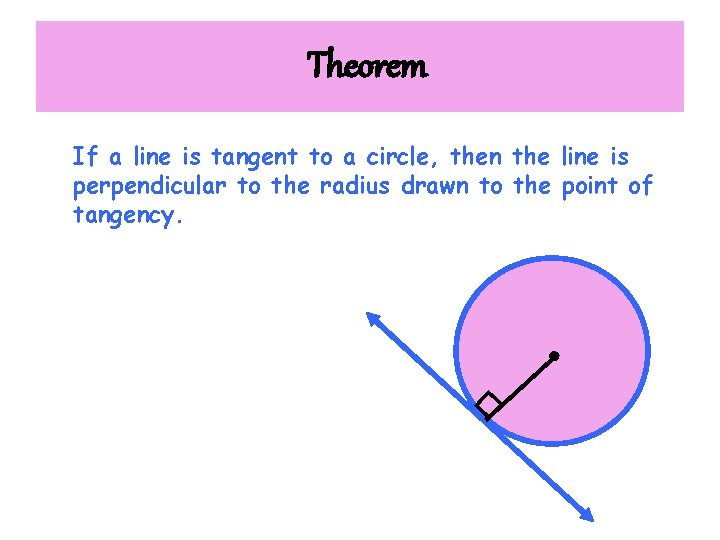 Theorem If a line is tangent to a circle, then the line is perpendicular