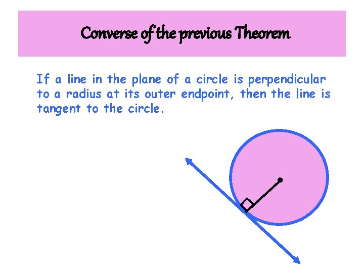 Converse of the previous Theorem If a line in the plane of a circle