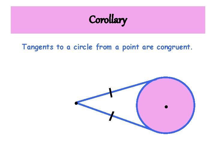 Corollary Tangents to a circle from a point are congruent. ● ● 