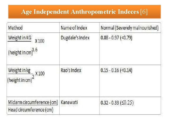 Age Independent Anthropometric Indeces [6] 
