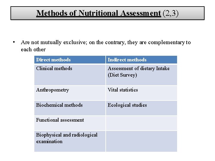 Methods of Nutritional Assessment (2, 3) • Are not mutually exclusive; on the contrary,