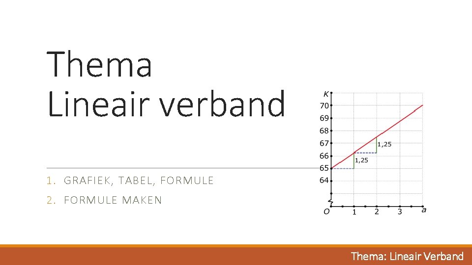 Thema Lineair verband 1. GRAFIEK, TABEL, FORMULE 2. FORMULE MAKEN Thema: Lineair Verband 