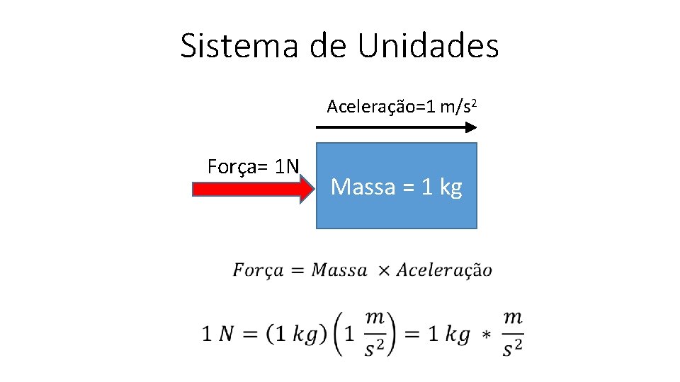 Sistema de Unidades Aceleração=1 m/s 2 Força= 1 N Massa = 1 kg 