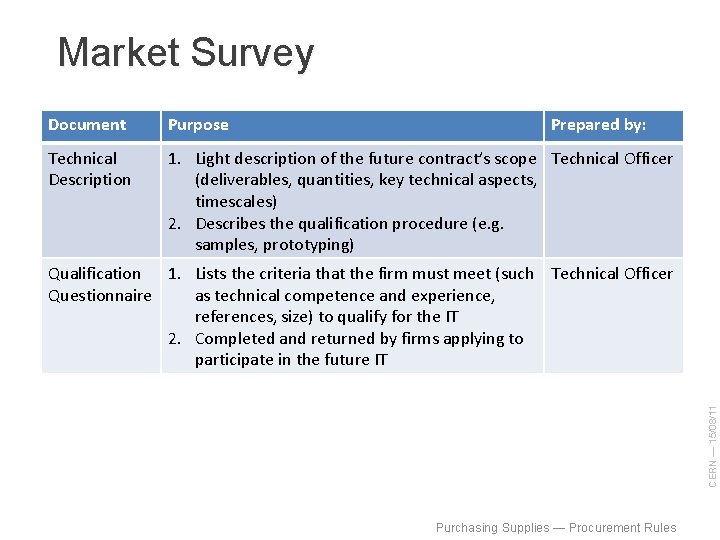 Market Survey Document Purpose Prepared by: Technical Description 1. Light description of the future
