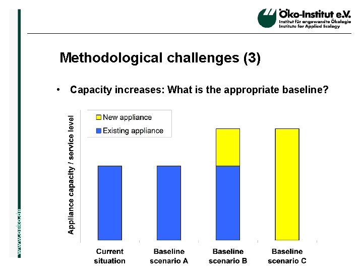 Methodological challenges (3) o. de • Capacity increases: What is the appropriate baseline? 