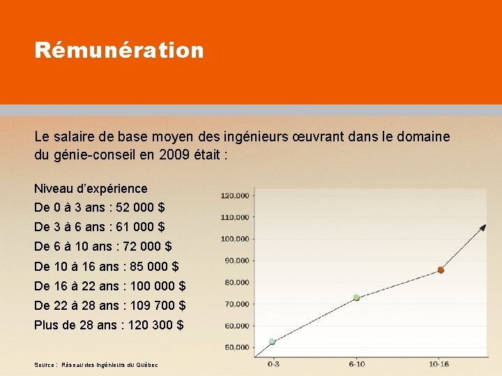 Rémunération Le salaire de base moyen des ingénieurs œuvrant dans le domaine du génie-conseil