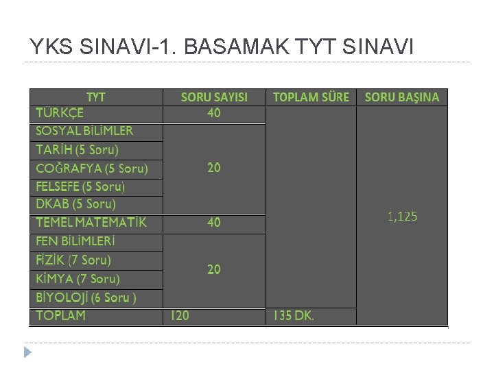 YKS SINAVI-1. BASAMAK TYT SINAVI 