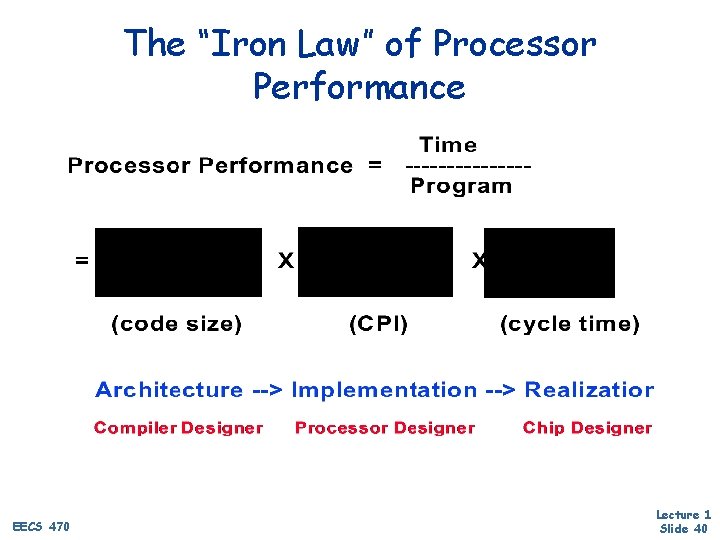 The “Iron Law” of Processor Performance EECS 470 Lecture 1 Slide 40 