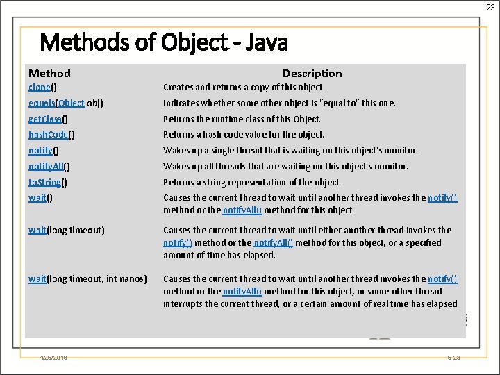 23 Methods of Object - Java Method Description clone() Creates and returns a copy