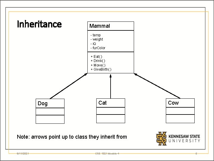 Inheritance Mammal - temp - weight - i. Q - fur. Color + Eat(
