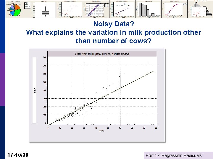 Noisy Data? What explains the variation in milk production other than number of cows?