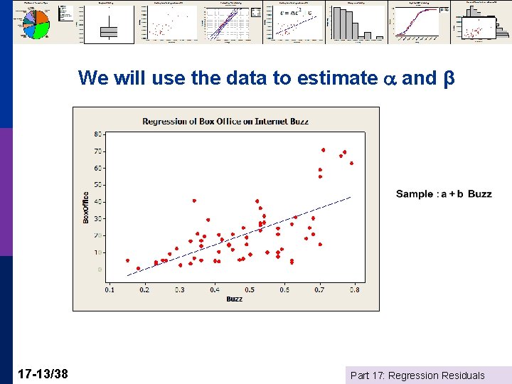 We will use the data to estimate and β 17 -13/38 Part 17: Regression