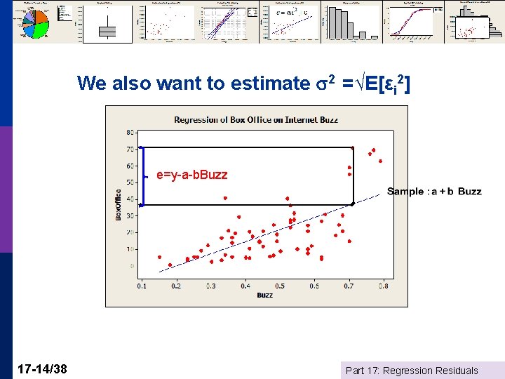 We also want to estimate 2 =√E[εi 2] e=y-a-b. Buzz 17 -14/38 Part 17: