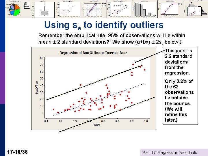 Using se to identify outliers Remember the empirical rule, 95% of observations will lie