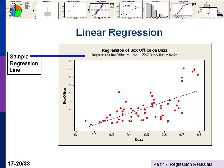 Linear Regression Sample Regression Line 17 -20/38 Part 17: Regression Residuals 