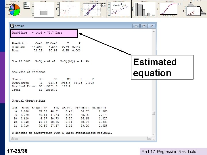 Estimated equation 17 -25/38 Part 17: Regression Residuals 