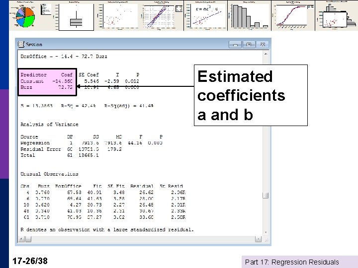 Estimated coefficients a and b 17 -26/38 Part 17: Regression Residuals 
